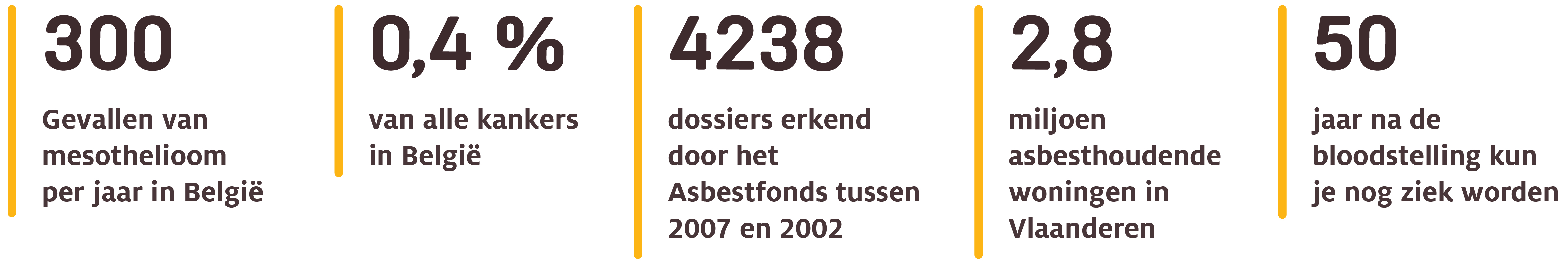 Cijfers asbest