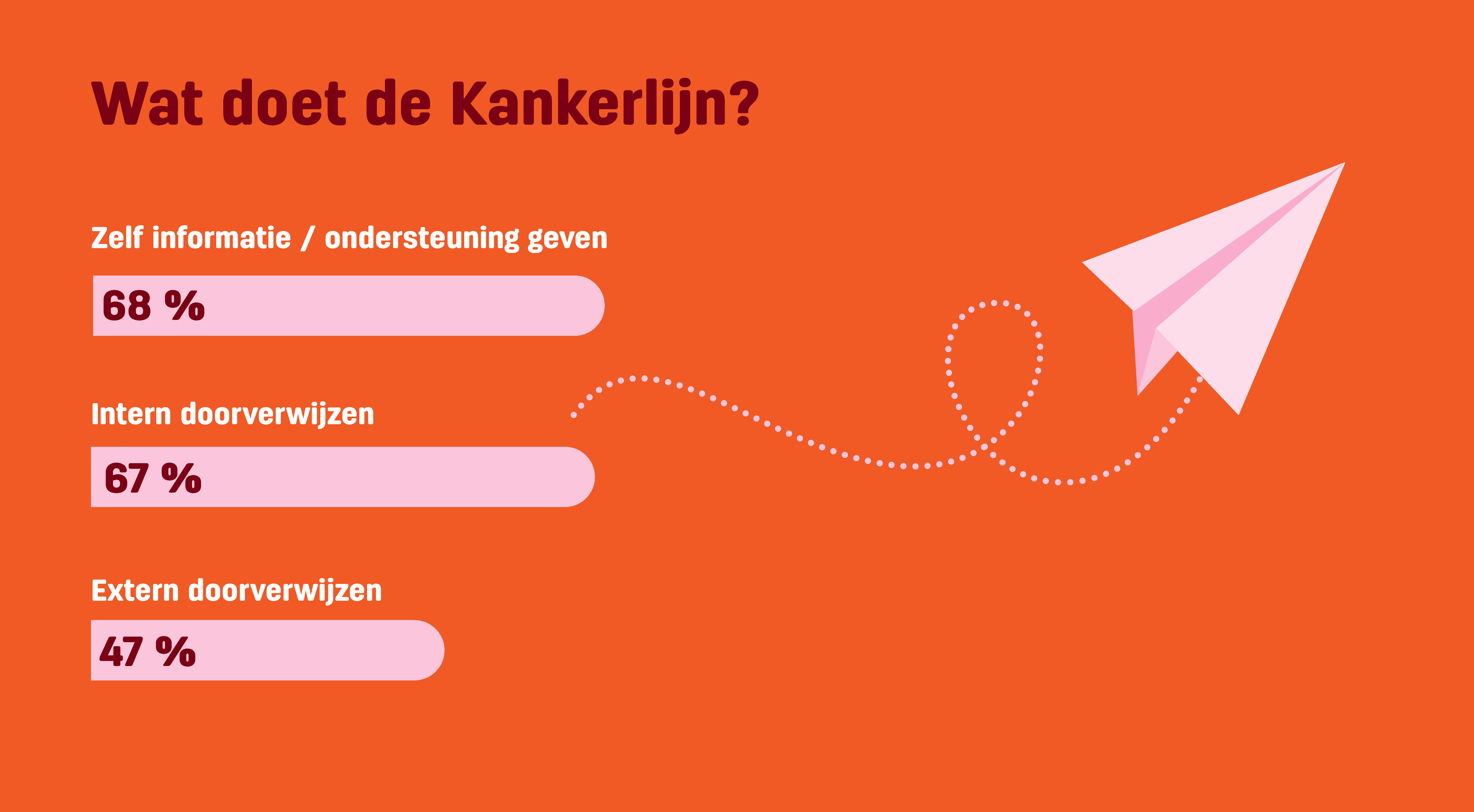Kankerlijn 2024-2