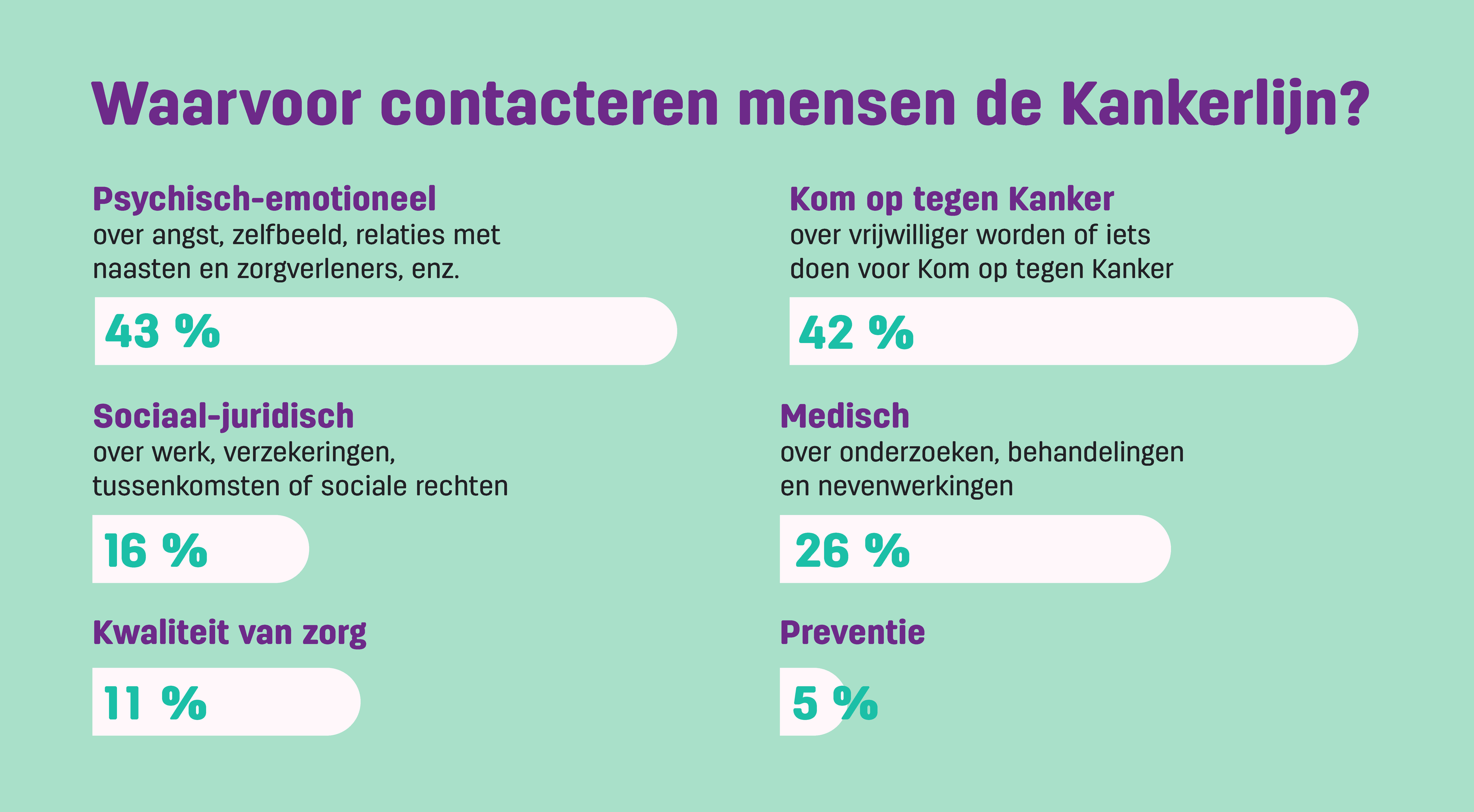 Kankerlijn 2024-4