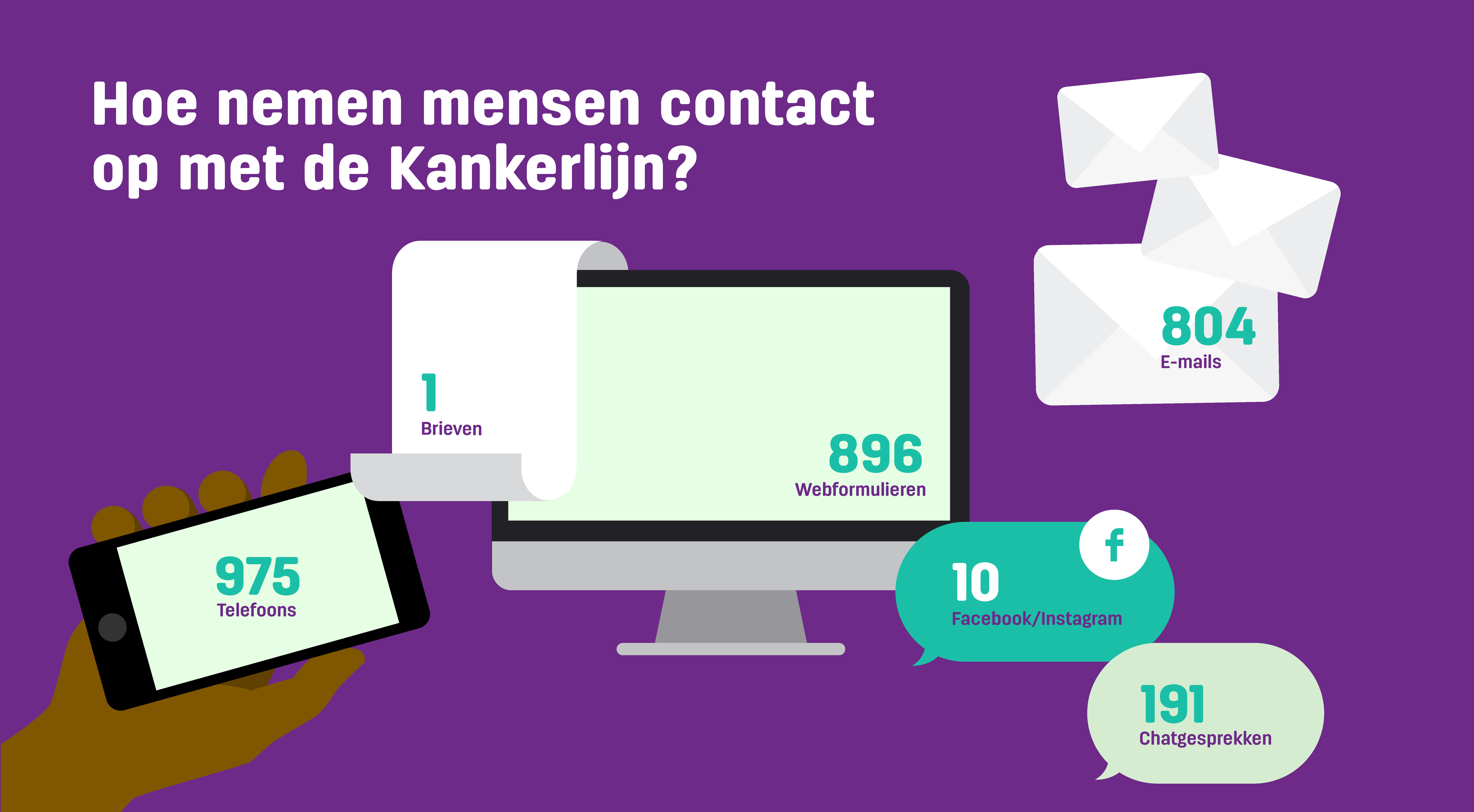 Kankerlijn 2024-5