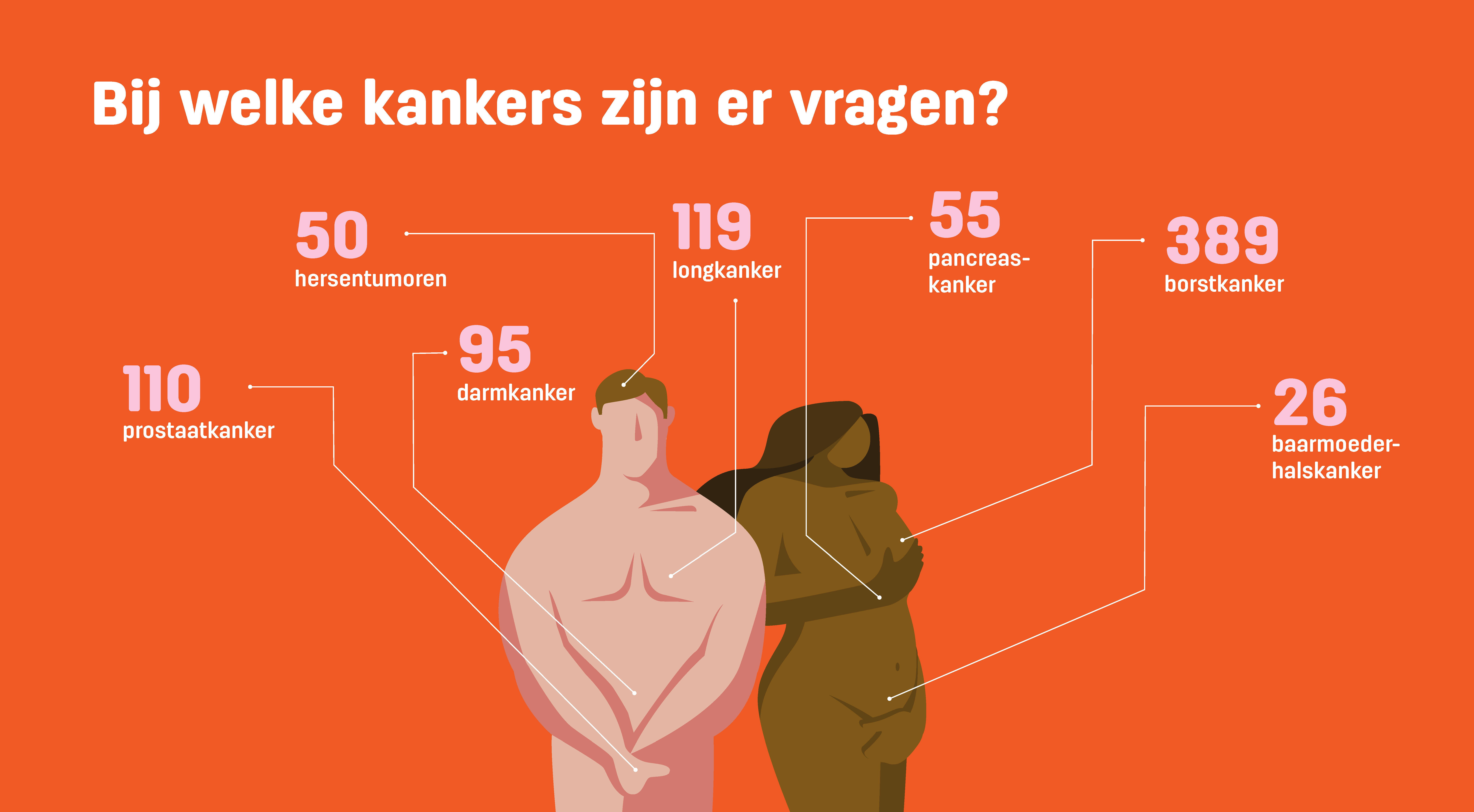 Kankerlijn 2024-7