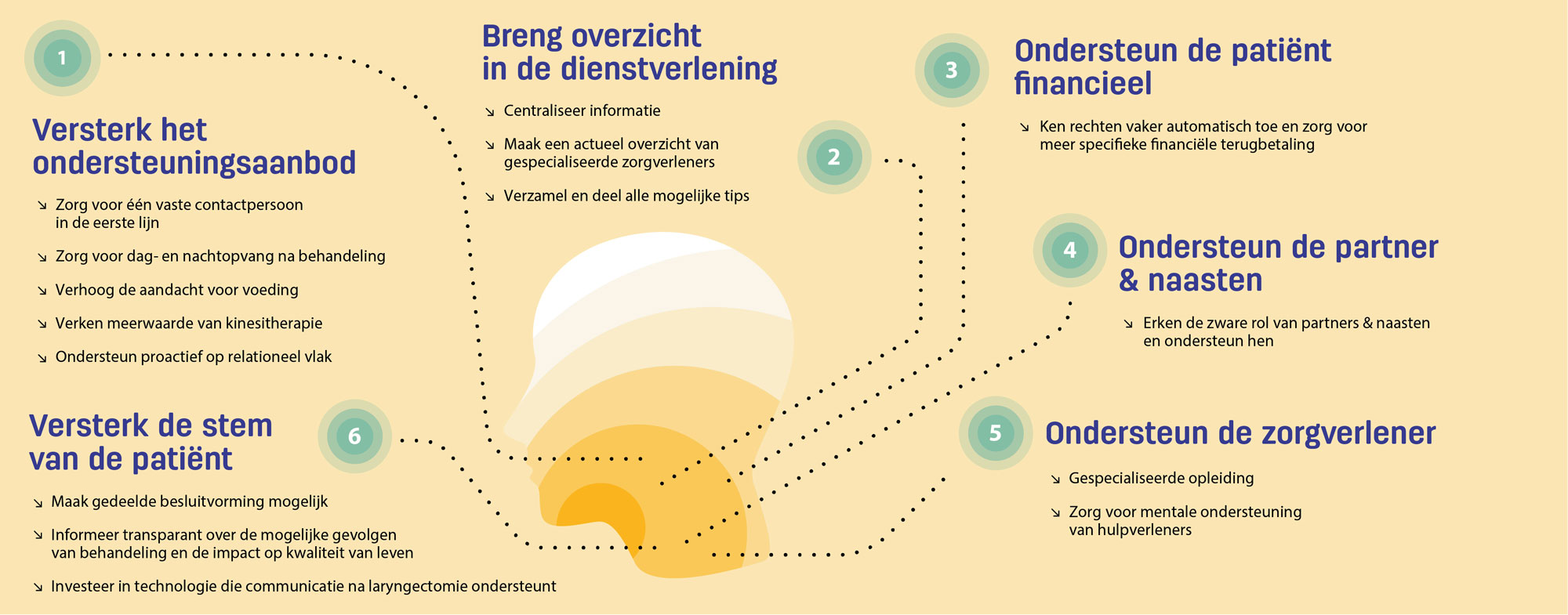 Aanbevelingen Kopzorgen